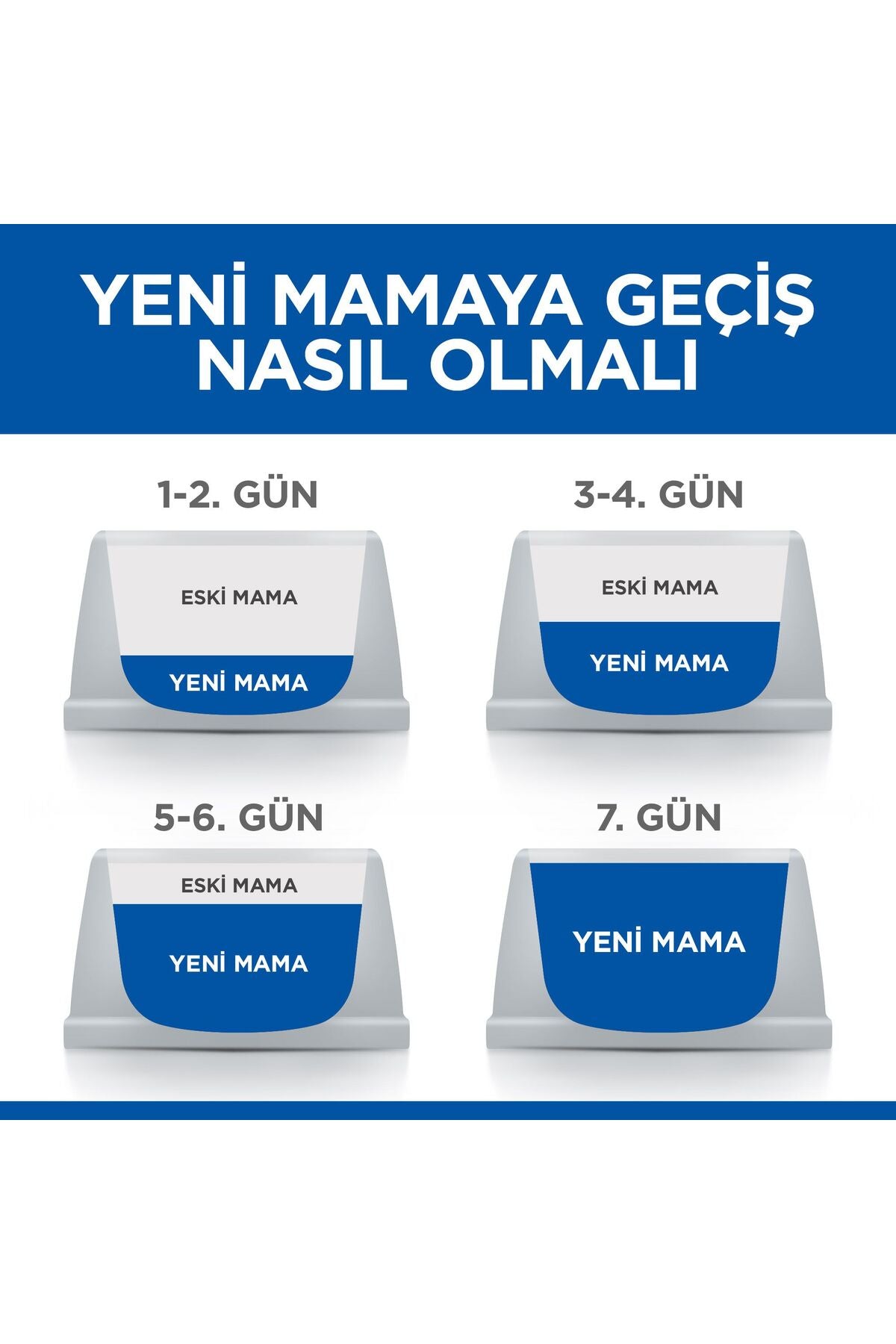 SCIENCE PLAN Tavuklu Kısırlaştırılmış Yetişkin Kedi Maması 10 Kg