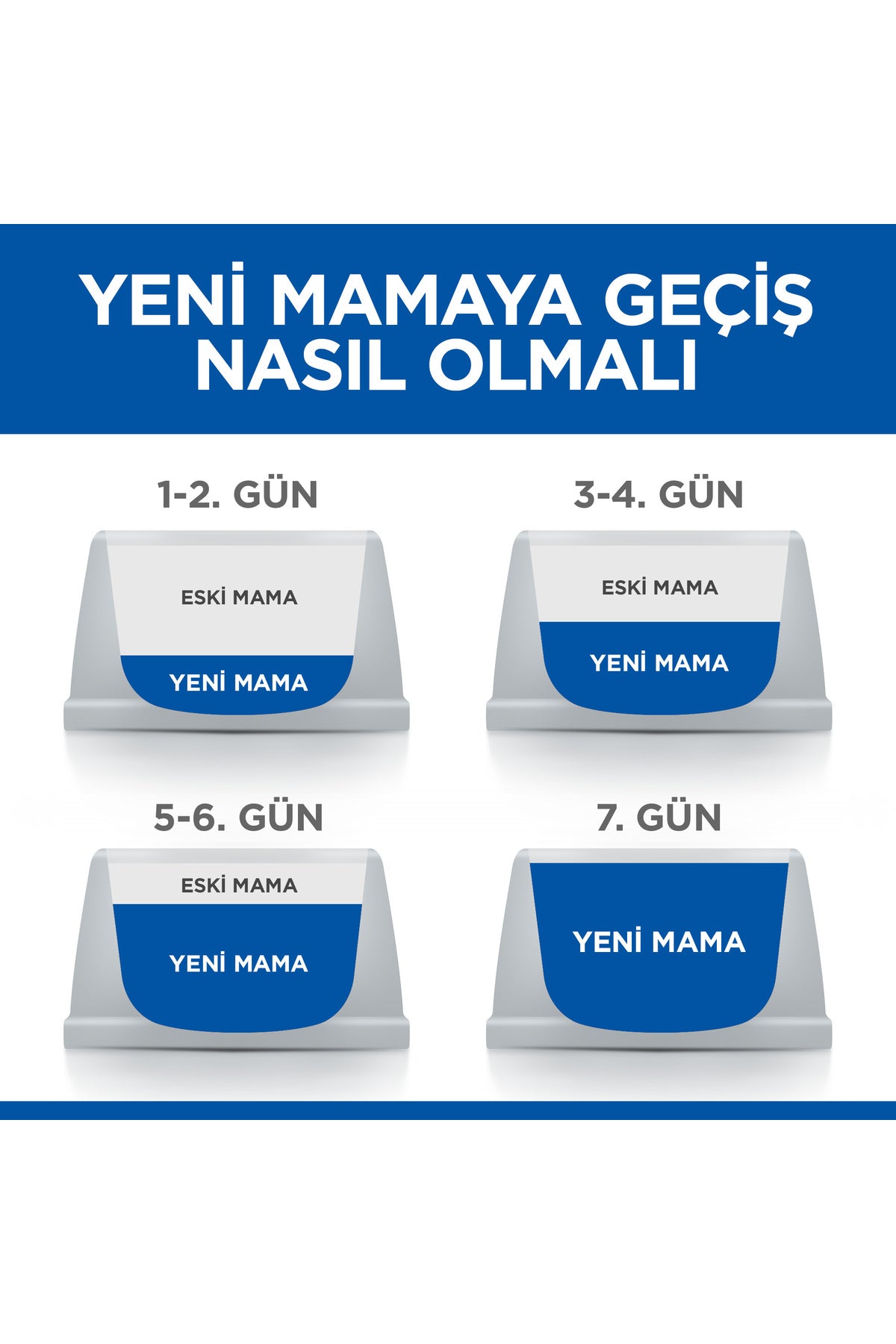 SCIENCE PLAN Ton Balıklı Yavru Kedi Maması 1.5 Kg